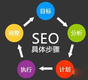 優(yōu)化公司是做什么的，如何選擇正規(guī)優(yōu)化公司？