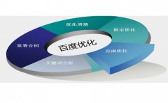 文章被收錄但是沒有排名的處理方法