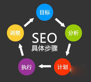 優(yōu)化公司：什么是網(wǎng)站優(yōu)化？進行優(yōu)化的原因了解一下！